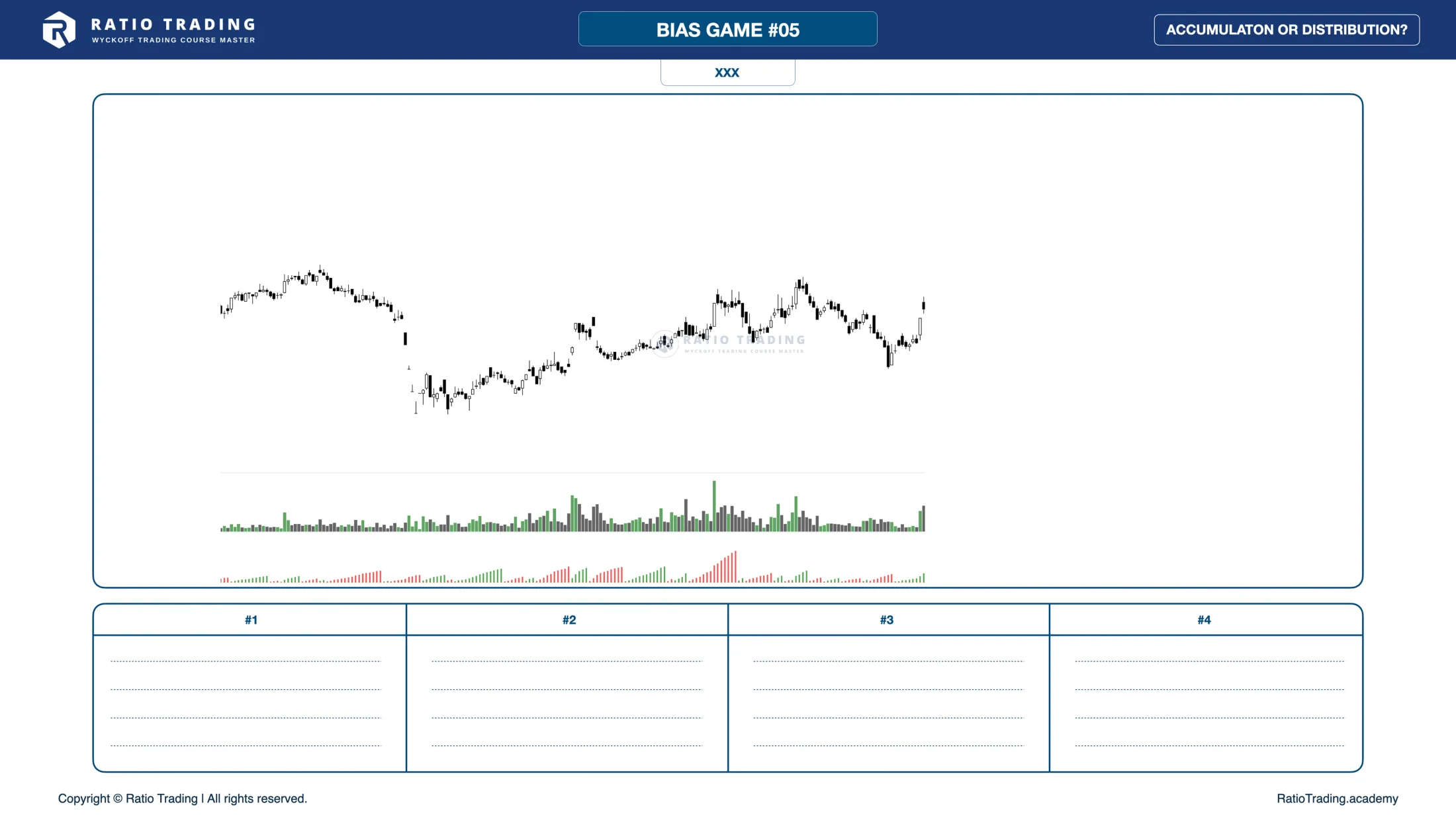 Before - Wyckoff Bias Game #5