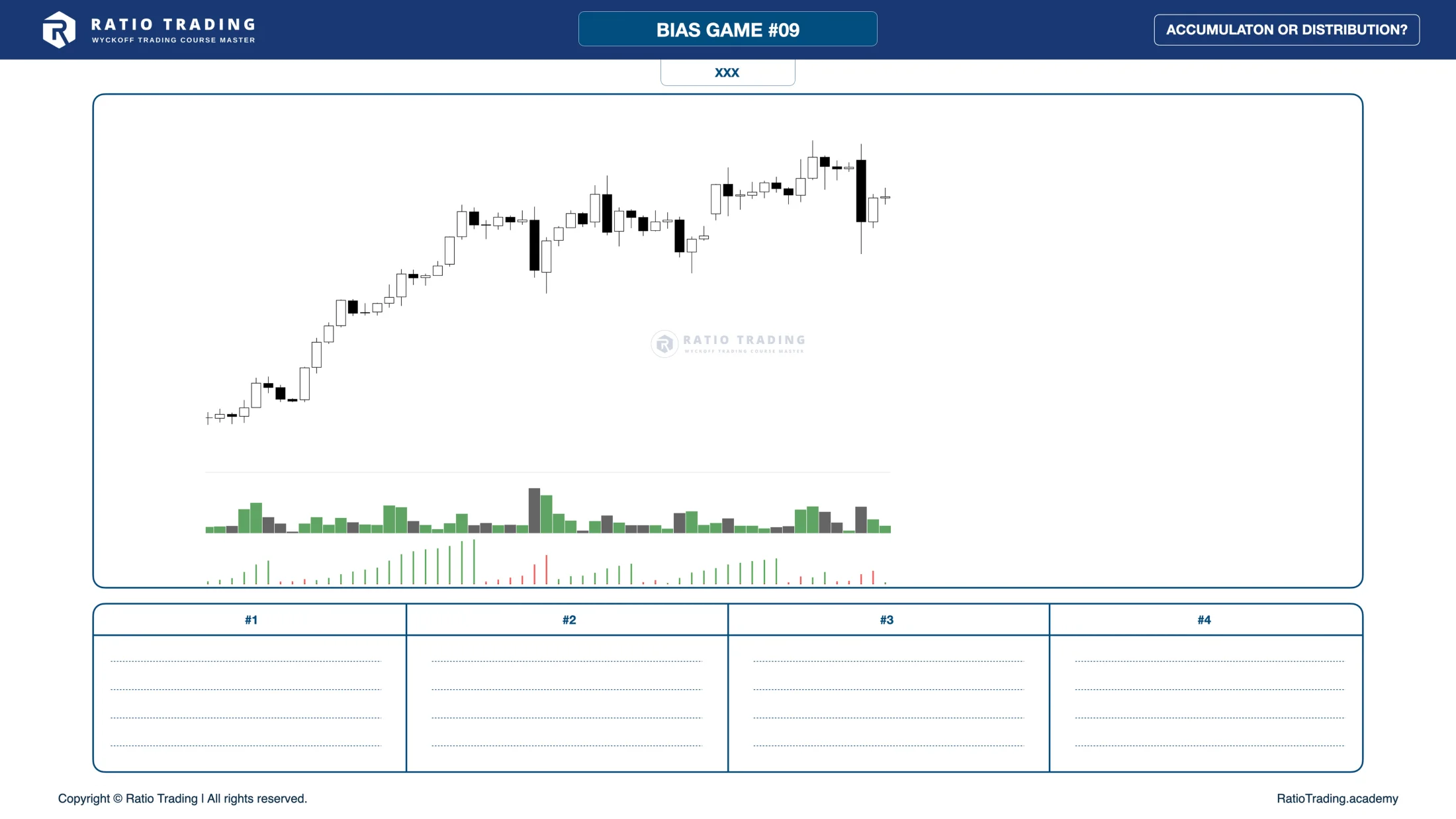 Before - Wyckoff Bias Game #9