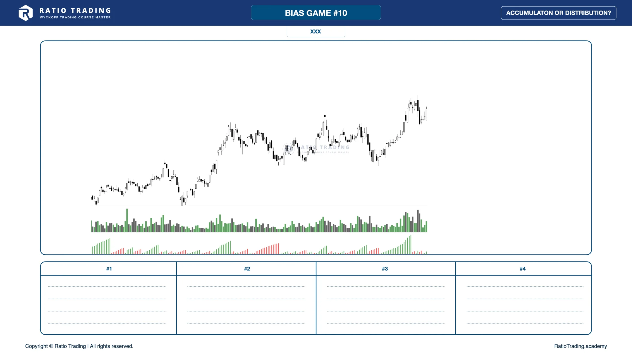 Before - Wyckoff Bias Game #10