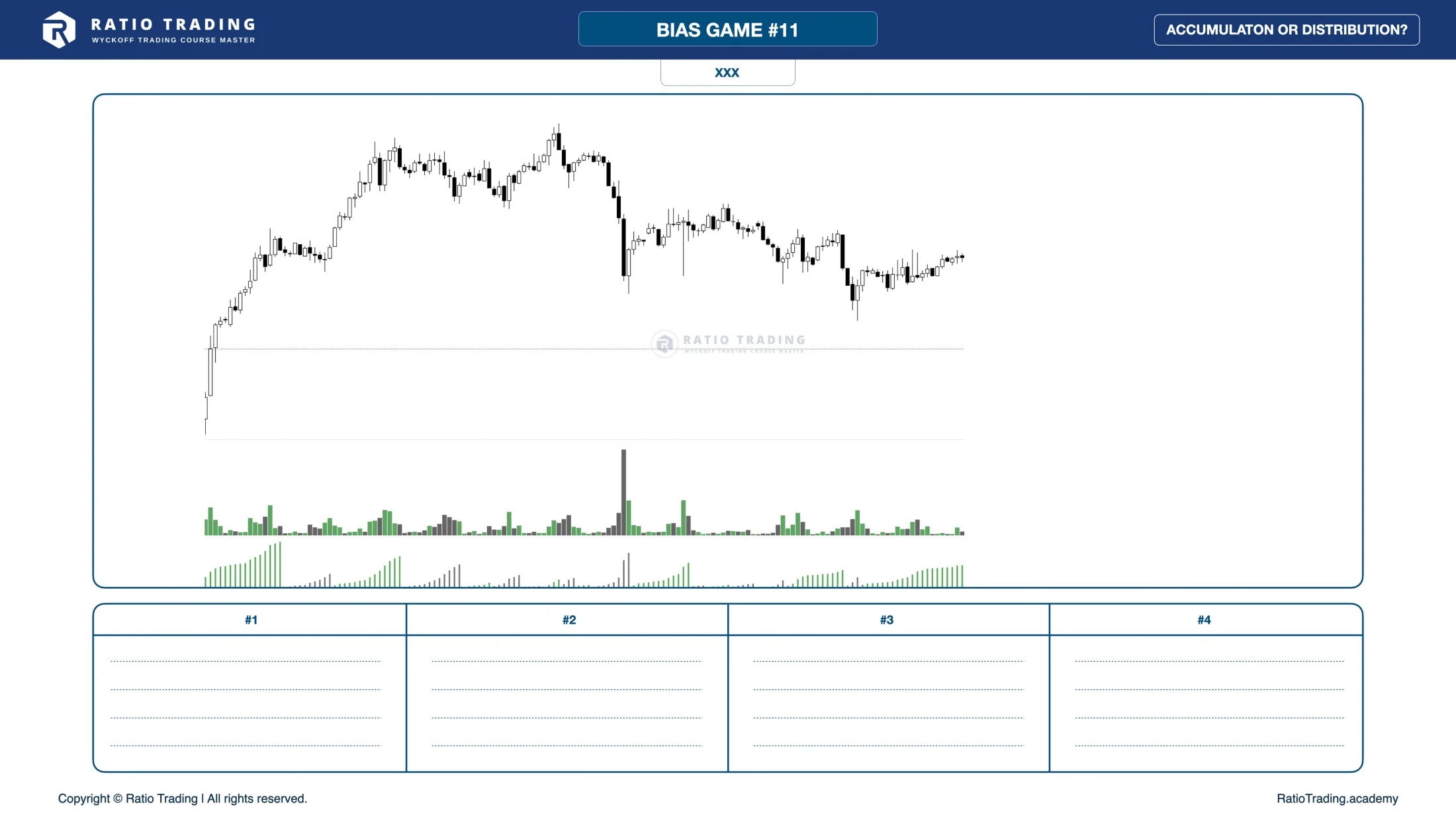 Before - Wyckoff Bias Game #11